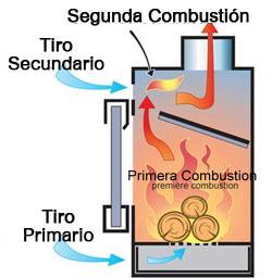 estufas de pellets y estufas de leña