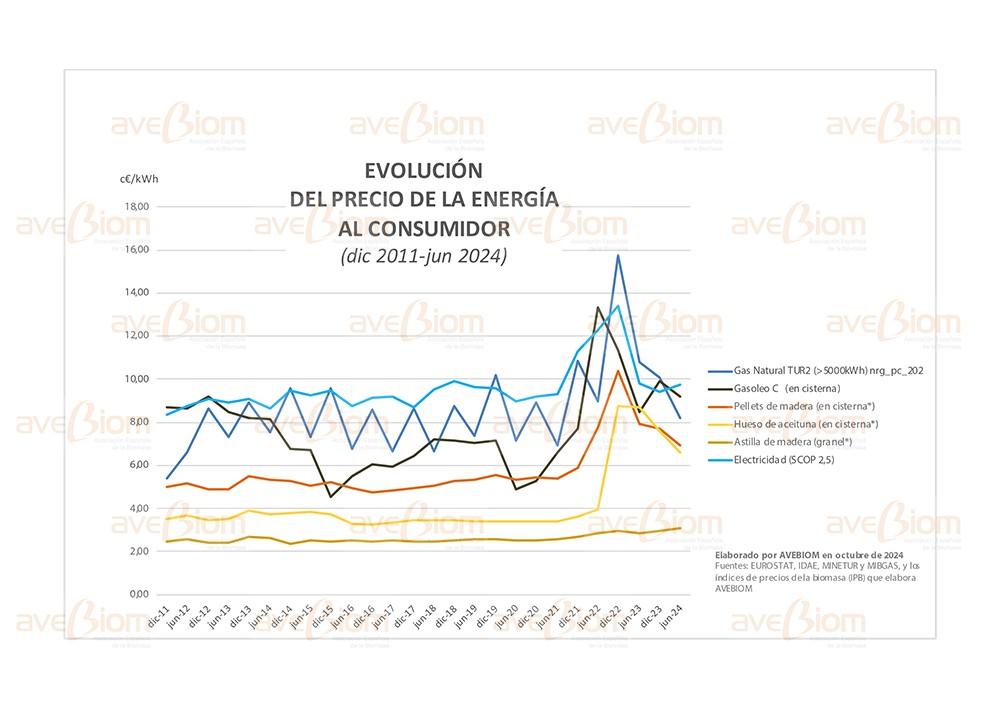 pellet mejor que electricidad o gas natural